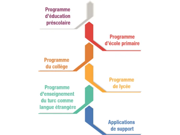 LE PROGRAMME INTERNATIONAL MAARIF (IM)